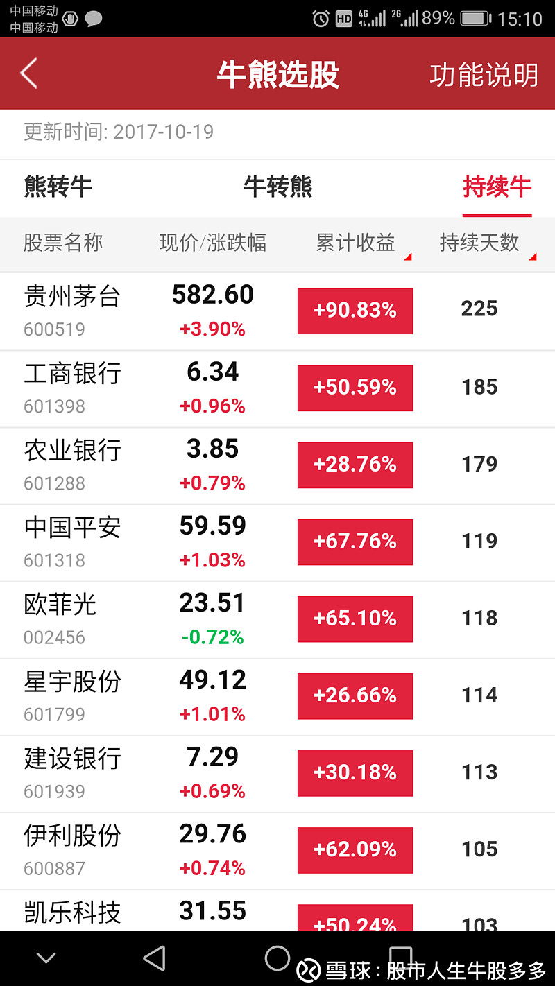 智能决策炒股软件